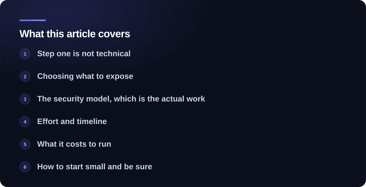 Sections covered in What building an MCP server for your business involves: Step one is not technical, Choosing what to expose, The security model, which is the actual work, Effort and timeline, What it costs to run, How to start small and be sure