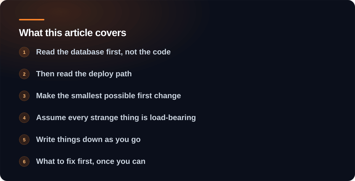 Sections covered in Taking over software nobody understands: Read the database first, not the code, Then read the deploy path, Make the smallest possible first change, Assume every strange thing is load-bearing, Write things down as you go, What to fix first, once you can, When to stop and reconsider