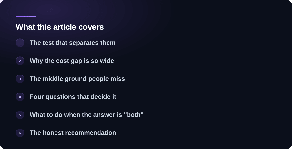 Sections covered in Web app or website: which one do you actually need?: The test that separates them, Why the cost gap is so wide, The middle ground people miss, Four questions that decide it, What to do when the answer is "both", The honest recommendation