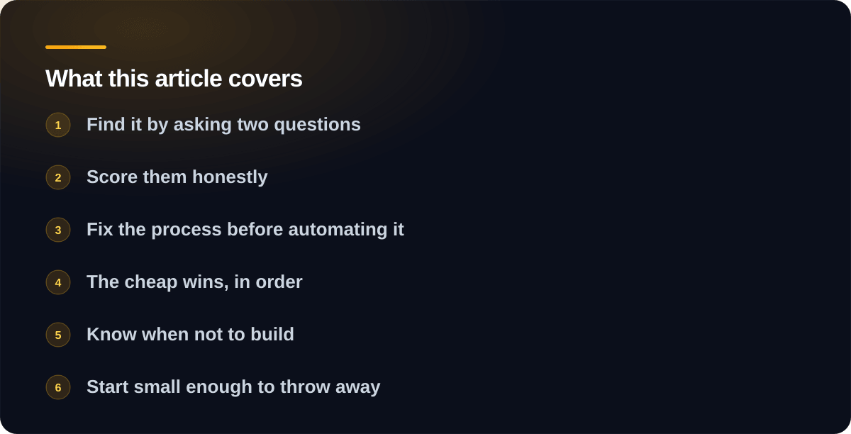 Sections covered in What to automate first in a small business: Find it by asking two questions, Score them honestly, Fix the process before automating it, The cheap wins, in order, Know when not to build, Start small enough to throw away