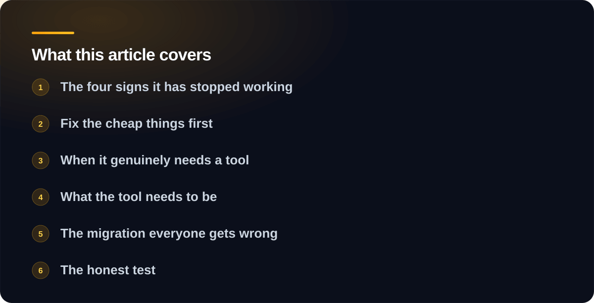 Sections covered in When a shared inbox stops being a workflow: The four signs it has stopped working, Fix the cheap things first, When it genuinely needs a tool, What the tool needs to be, The migration everyone gets wrong, The honest test
