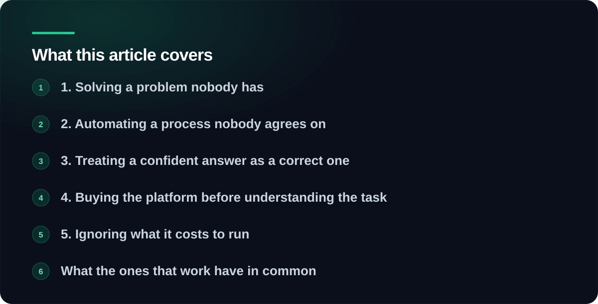 Sections covered in Where AI projects go wrong in small businesses: 1. Solving a problem nobody has, 2. Automating a process nobody agrees on, 3. Treating a confident answer as a correct one, 4. Buying the platform before understanding the task, 5. Ignoring what it costs to run, What the ones that work have in common, The honest first step